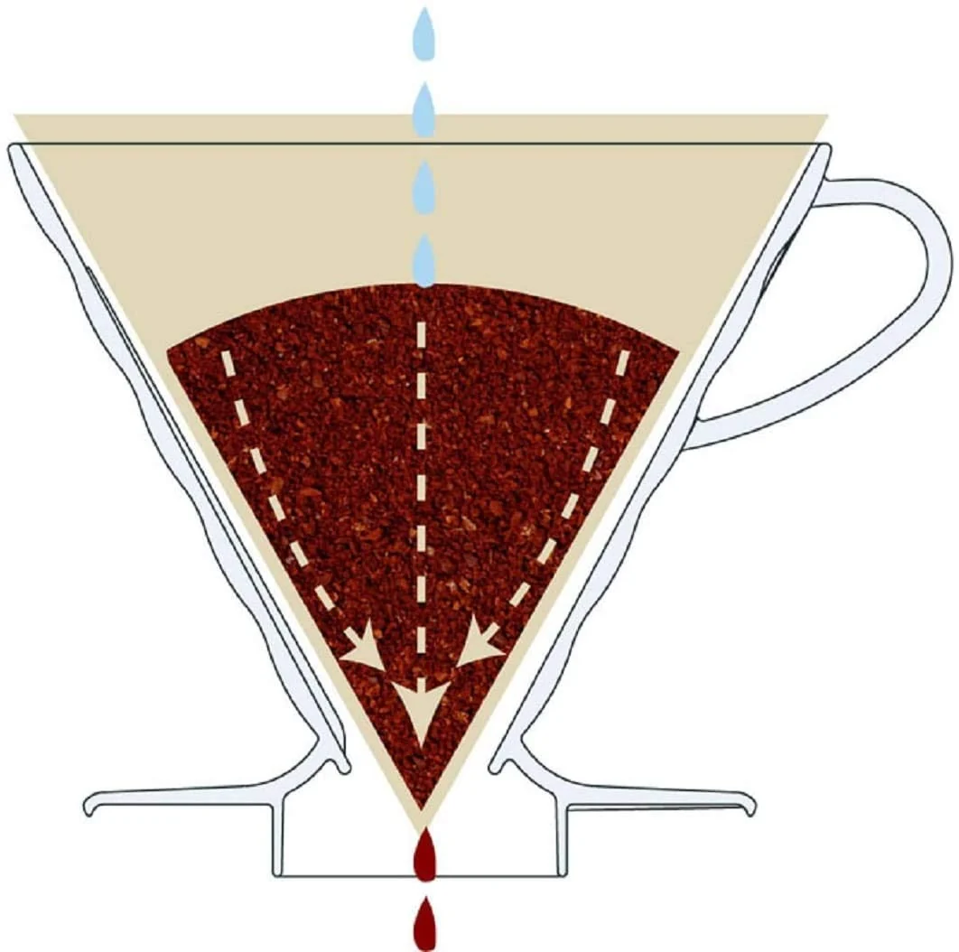 HARIO V60 Pour Over Starter Kit - Image 3